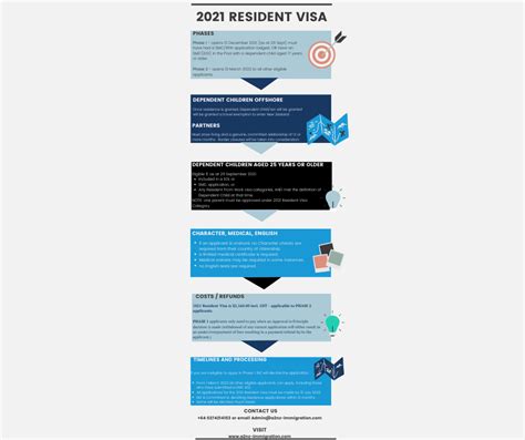 2021 resident visa cost|2021 Resident Visa – fees and detailed policy decisions.